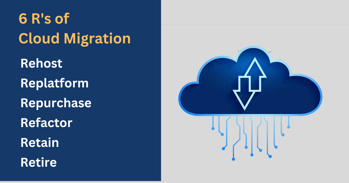 A Winning 6 R's: Formula for Cloud Migration - Sygitech Blog