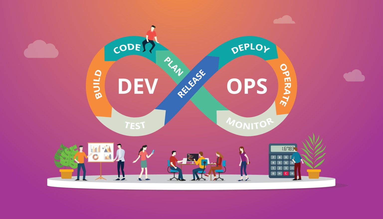 DevOps Evolution: How Automation Shapes Software Development - Sygitech ...