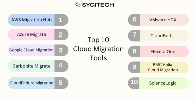 10 Best Cloud Migration Tools in 2026: Compared for Speed, Cost and ...