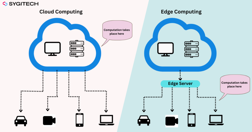 Difference between edge computing and cloud computing