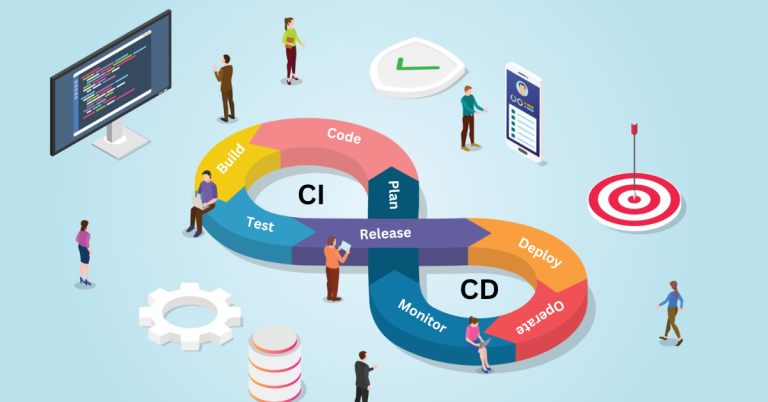 CI/CD Pipelines