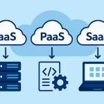 IaaS vs PaaS vs SaaS: Their Role in Cloud Strategy