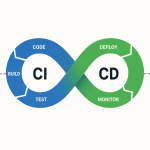 Common CI/CD Pipeline Problems and Solutions