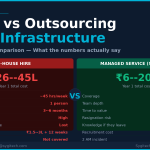 Hiring vs Outsourcing Cloud Infrastructure – The Full Cost Comparison