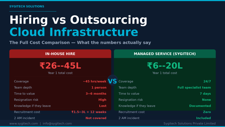 Hiring vs Outsourcing Cloud Infrastructure – The Full Cost Comparison